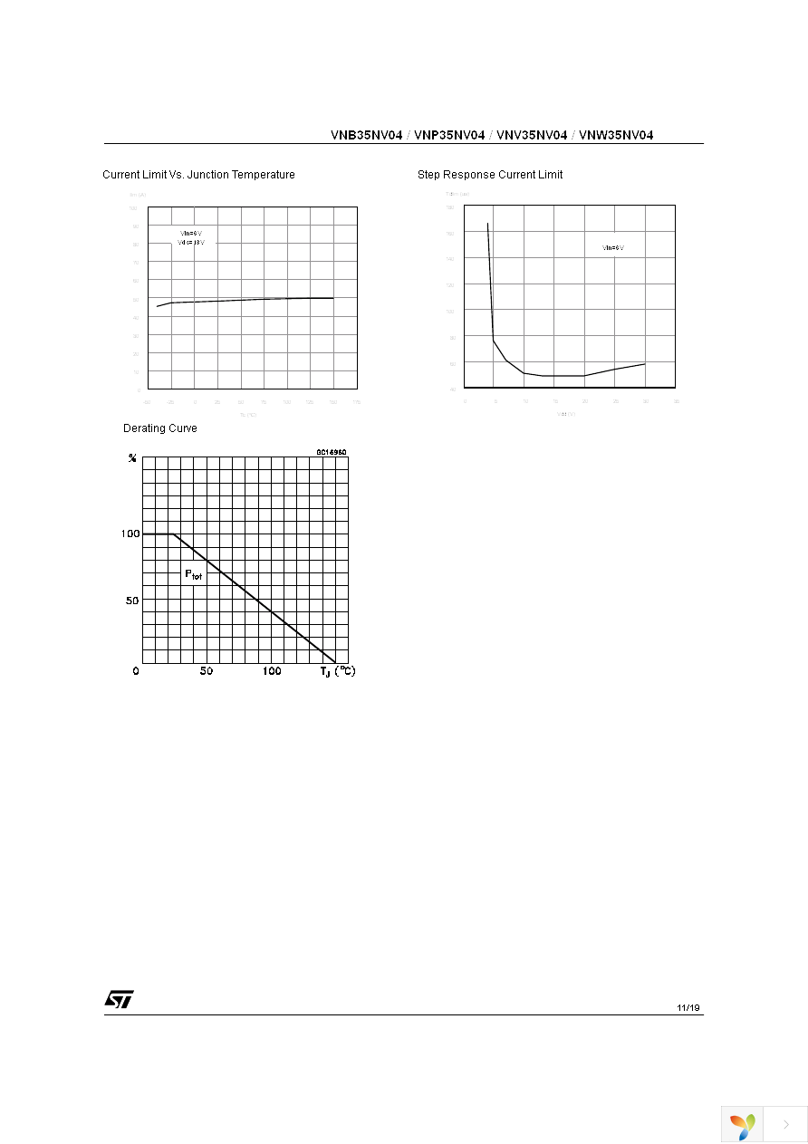 VNB35NV04TR-E Page 11