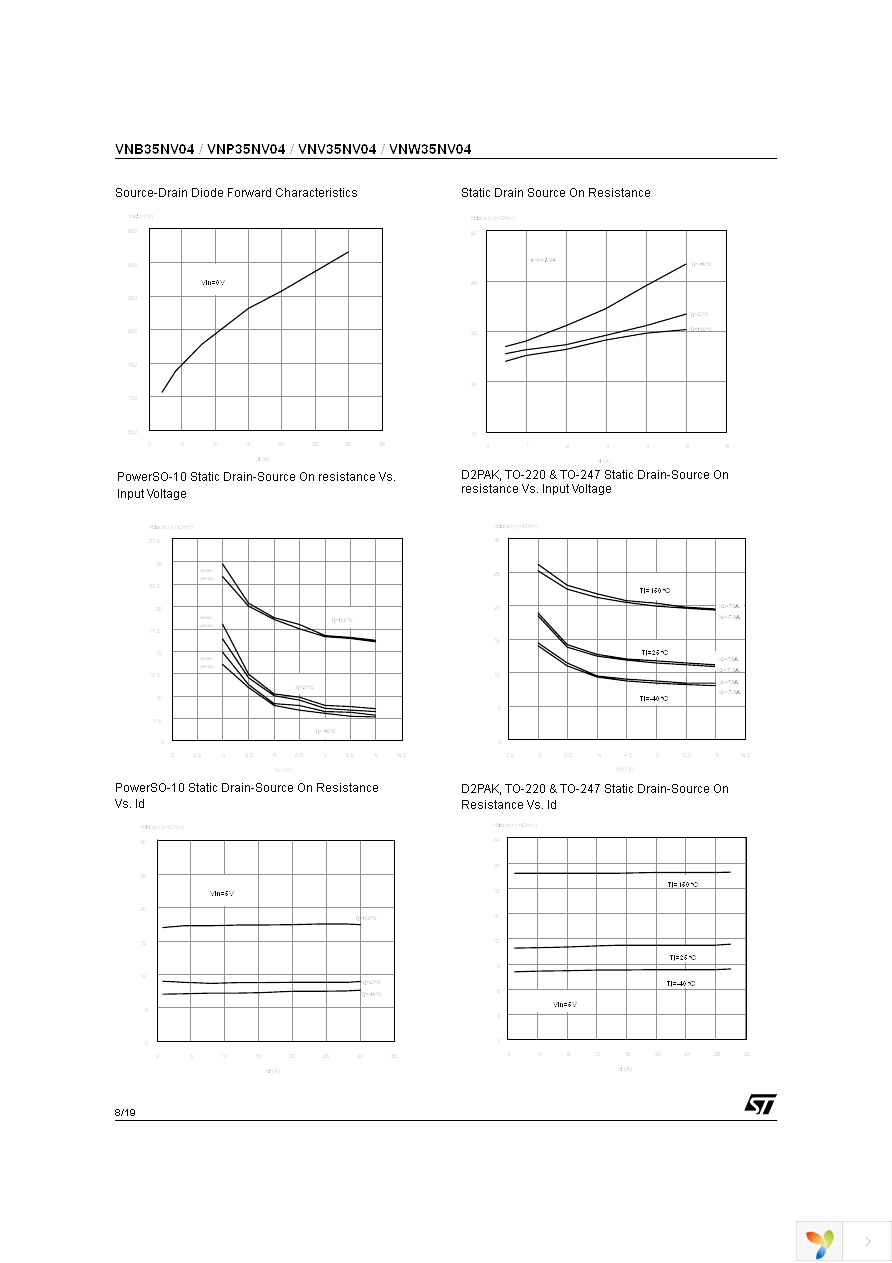 VNB35NV04TR-E Page 8