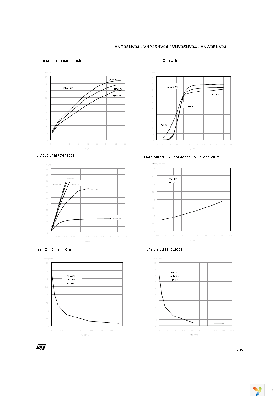 VNB35NV04TR-E Page 9