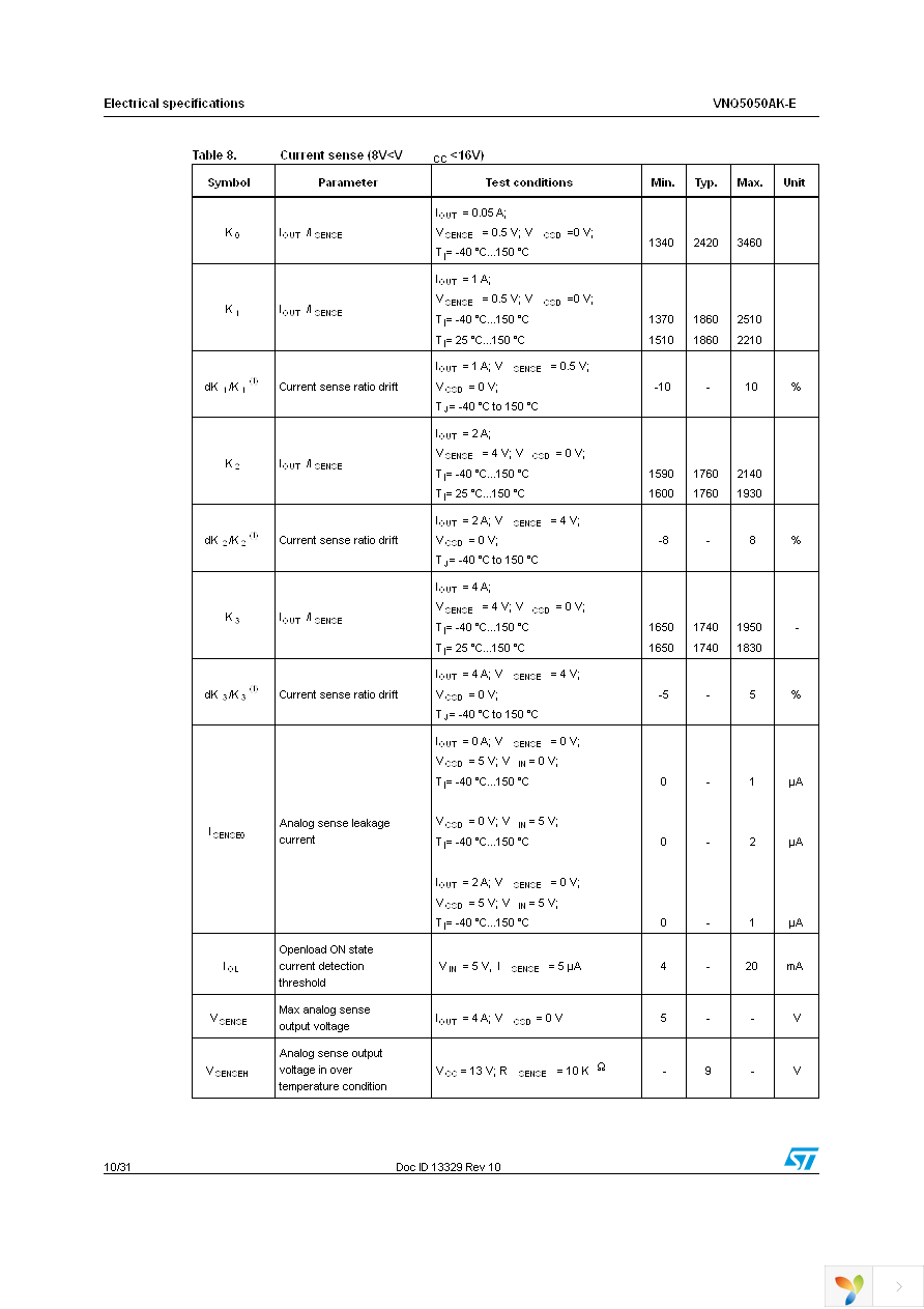 VNQ5050AKTR-E Page 10