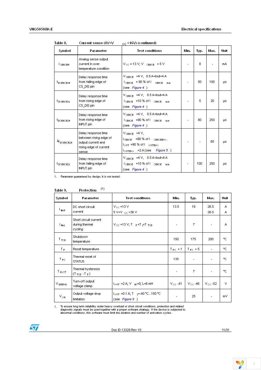 VNQ5050AKTR-E Page 11