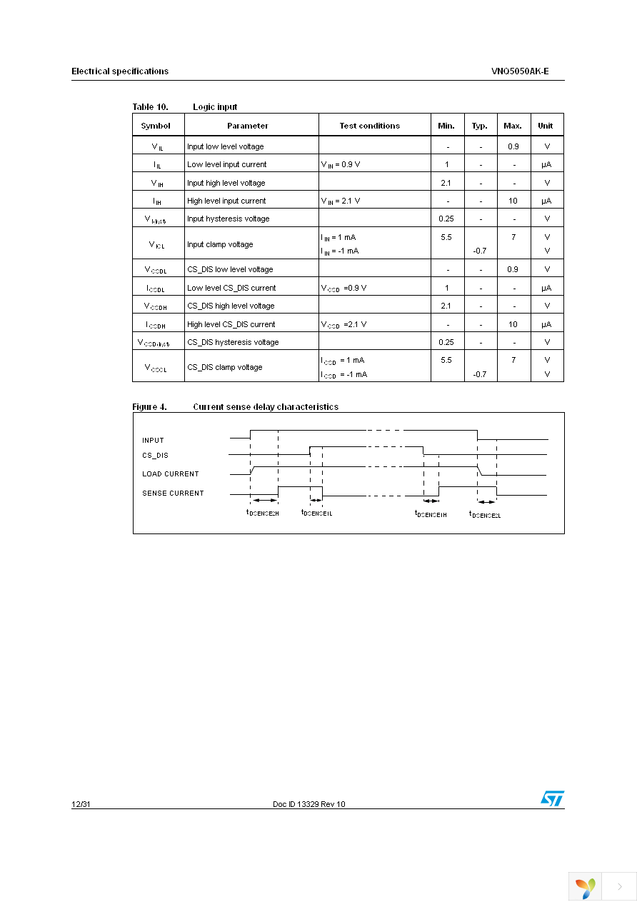 VNQ5050AKTR-E Page 12