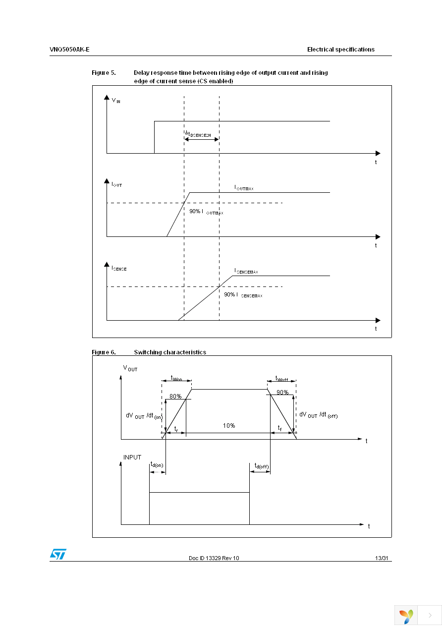 VNQ5050AKTR-E Page 13