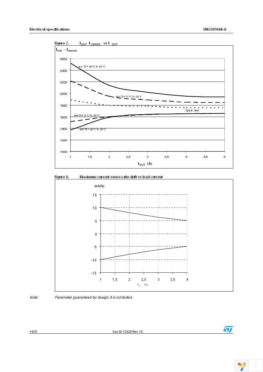 VNQ5050AKTR-E Page 14