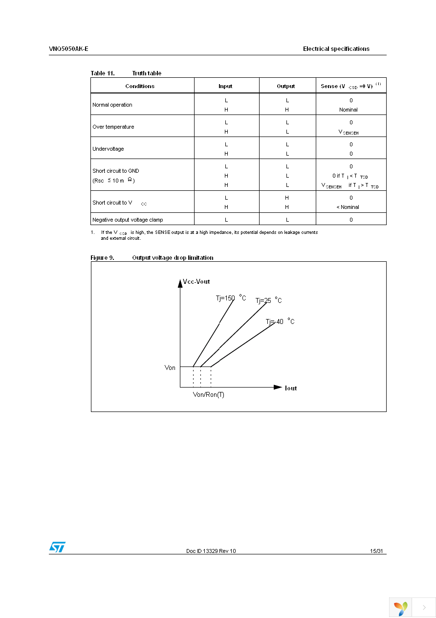 VNQ5050AKTR-E Page 15