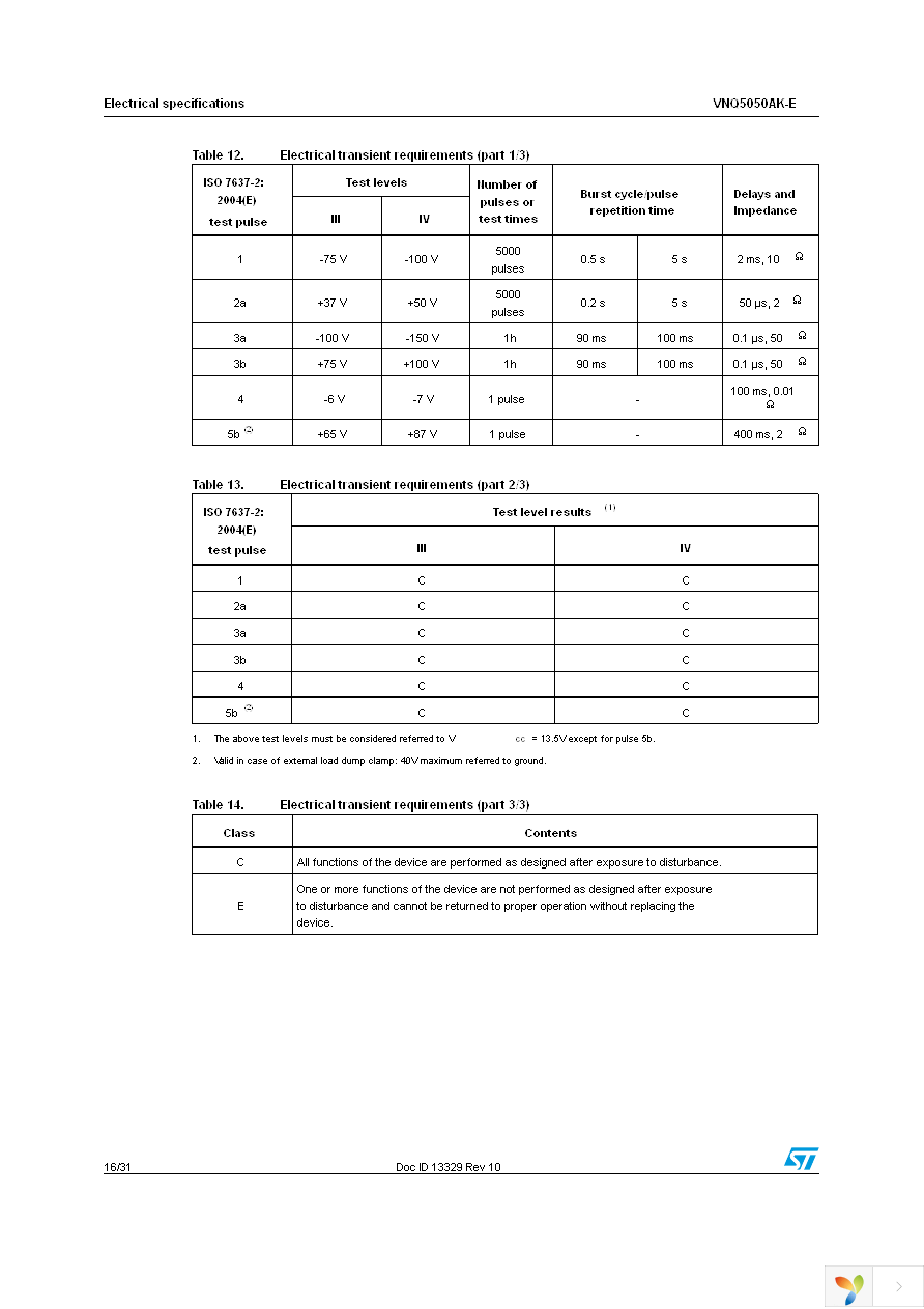 VNQ5050AKTR-E Page 16