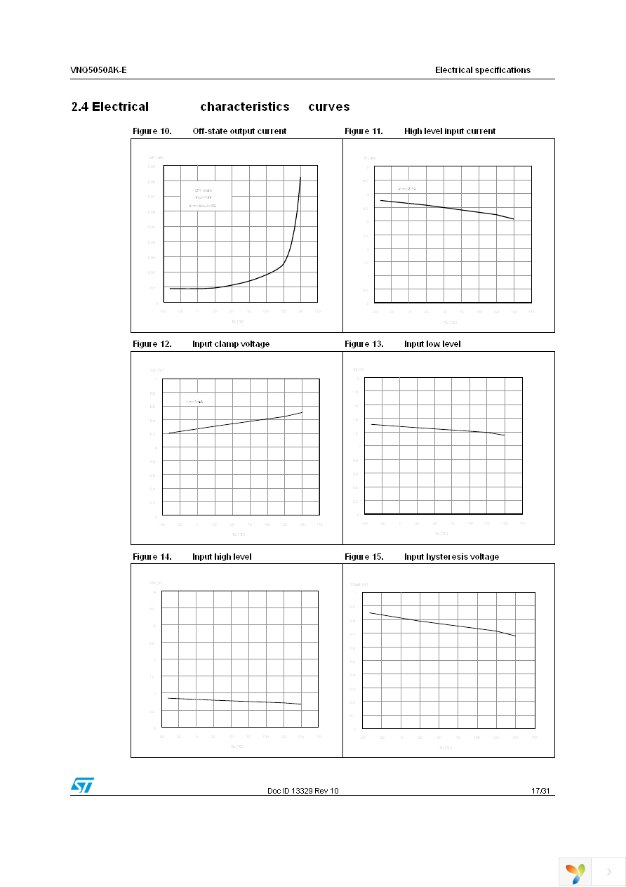 VNQ5050AKTR-E Page 17