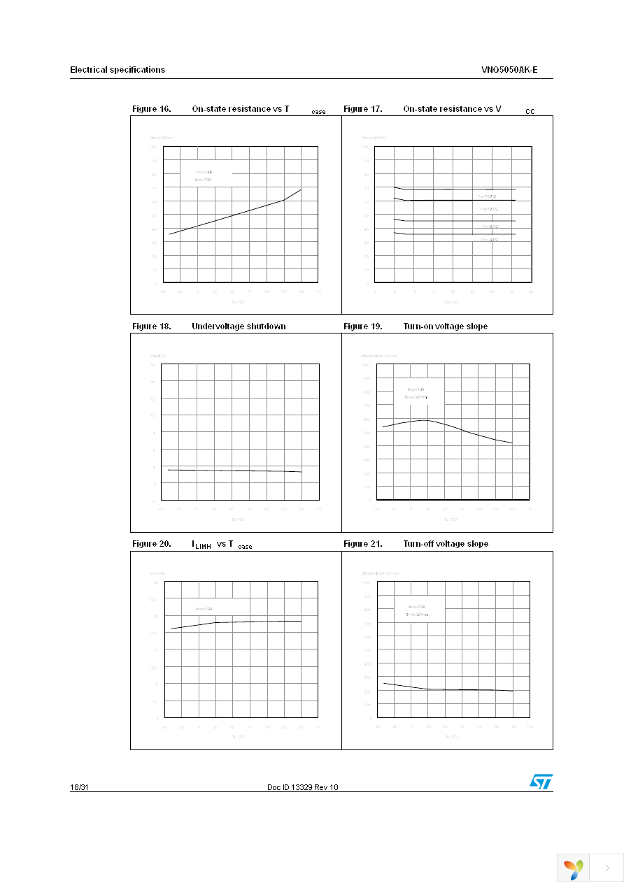 VNQ5050AKTR-E Page 18