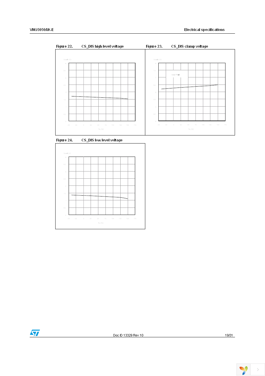 VNQ5050AKTR-E Page 19