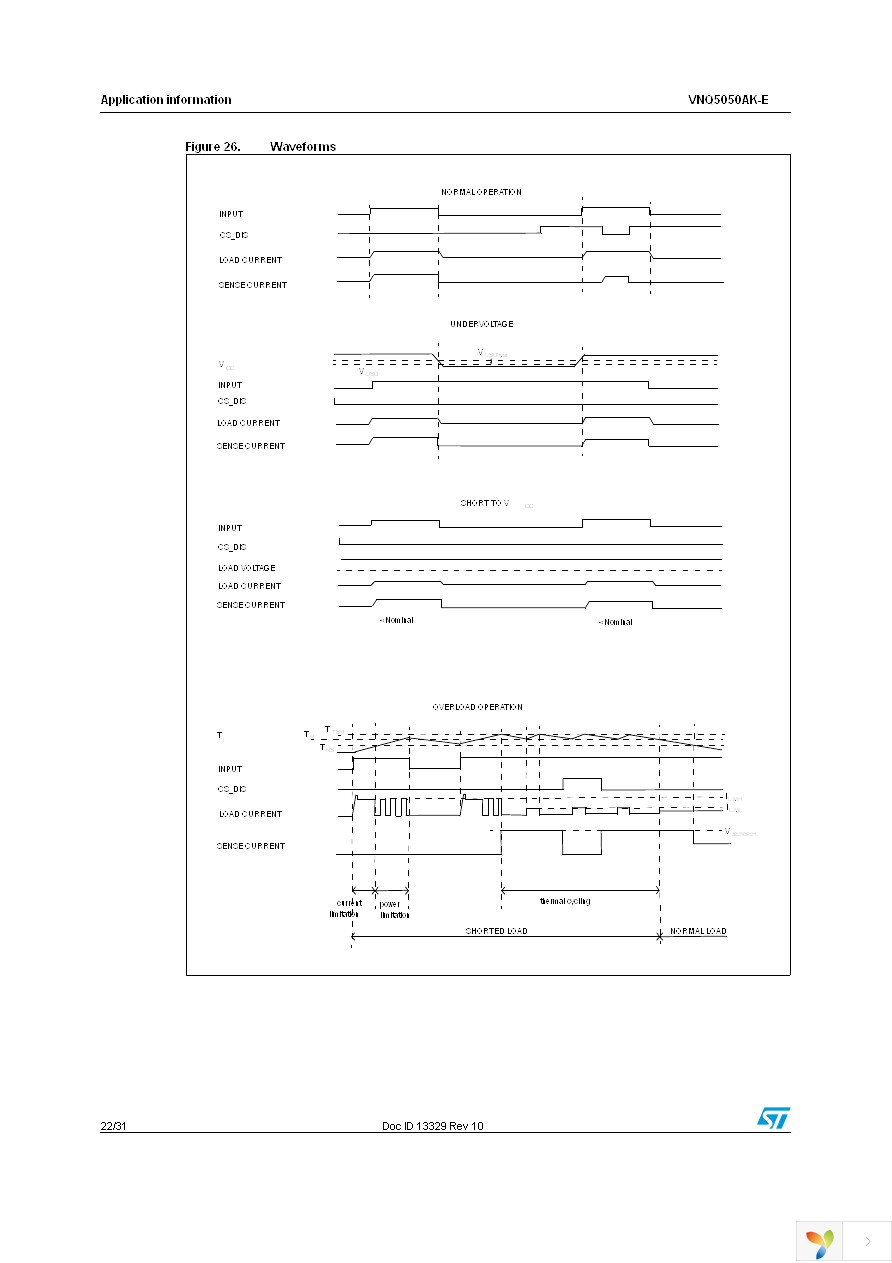 VNQ5050AKTR-E Page 22