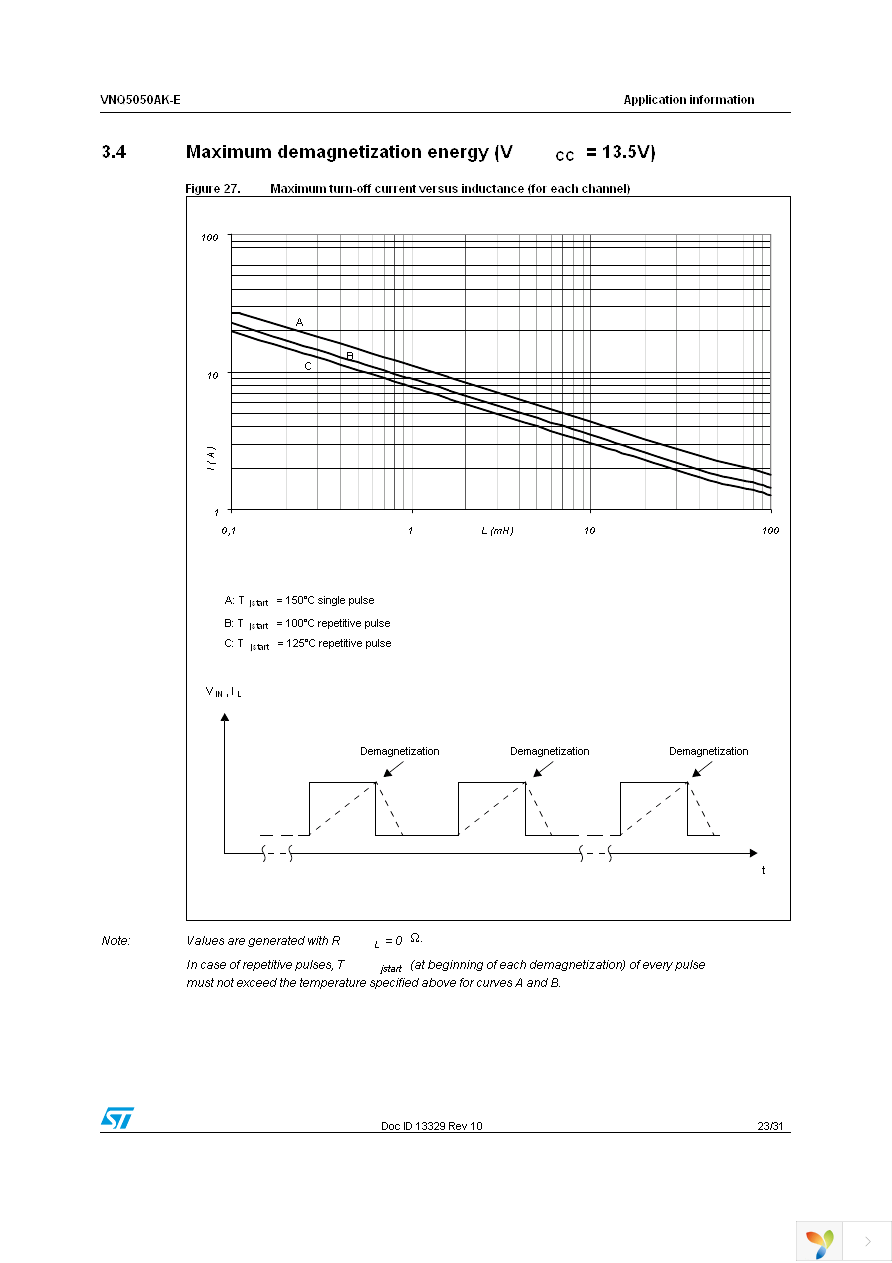 VNQ5050AKTR-E Page 23