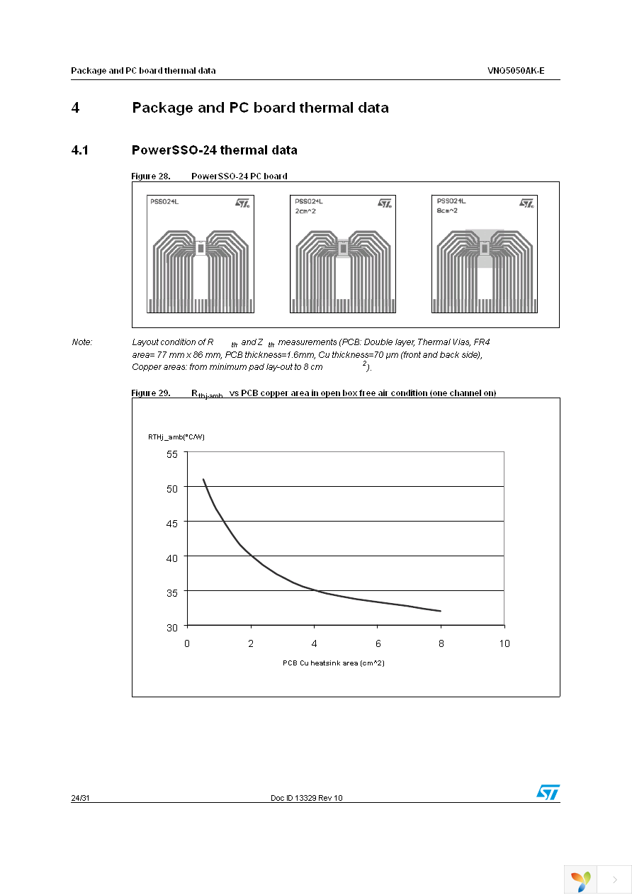 VNQ5050AKTR-E Page 24