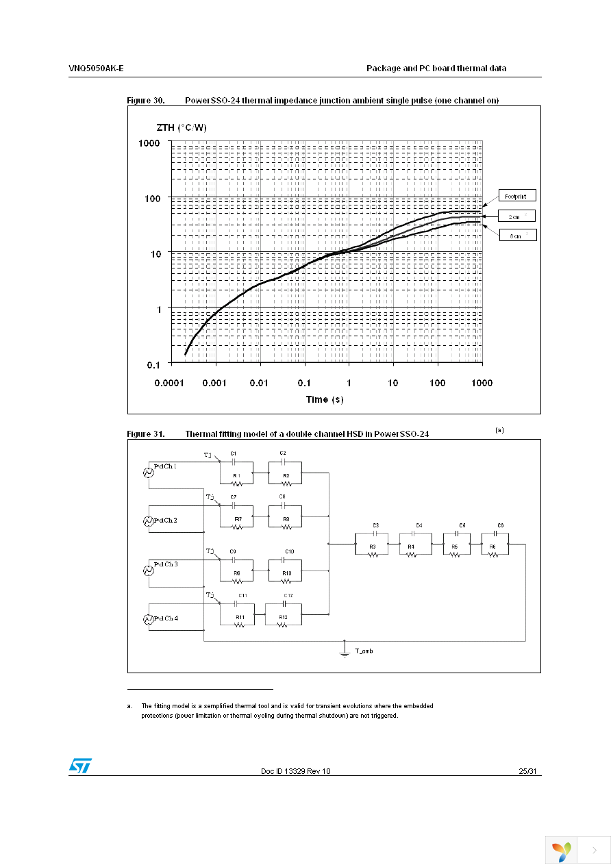 VNQ5050AKTR-E Page 25