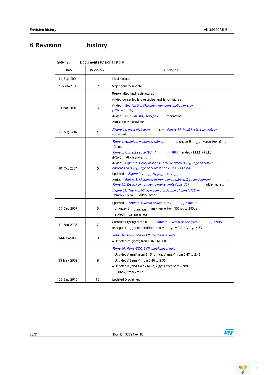 VNQ5050AKTR-E Page 30