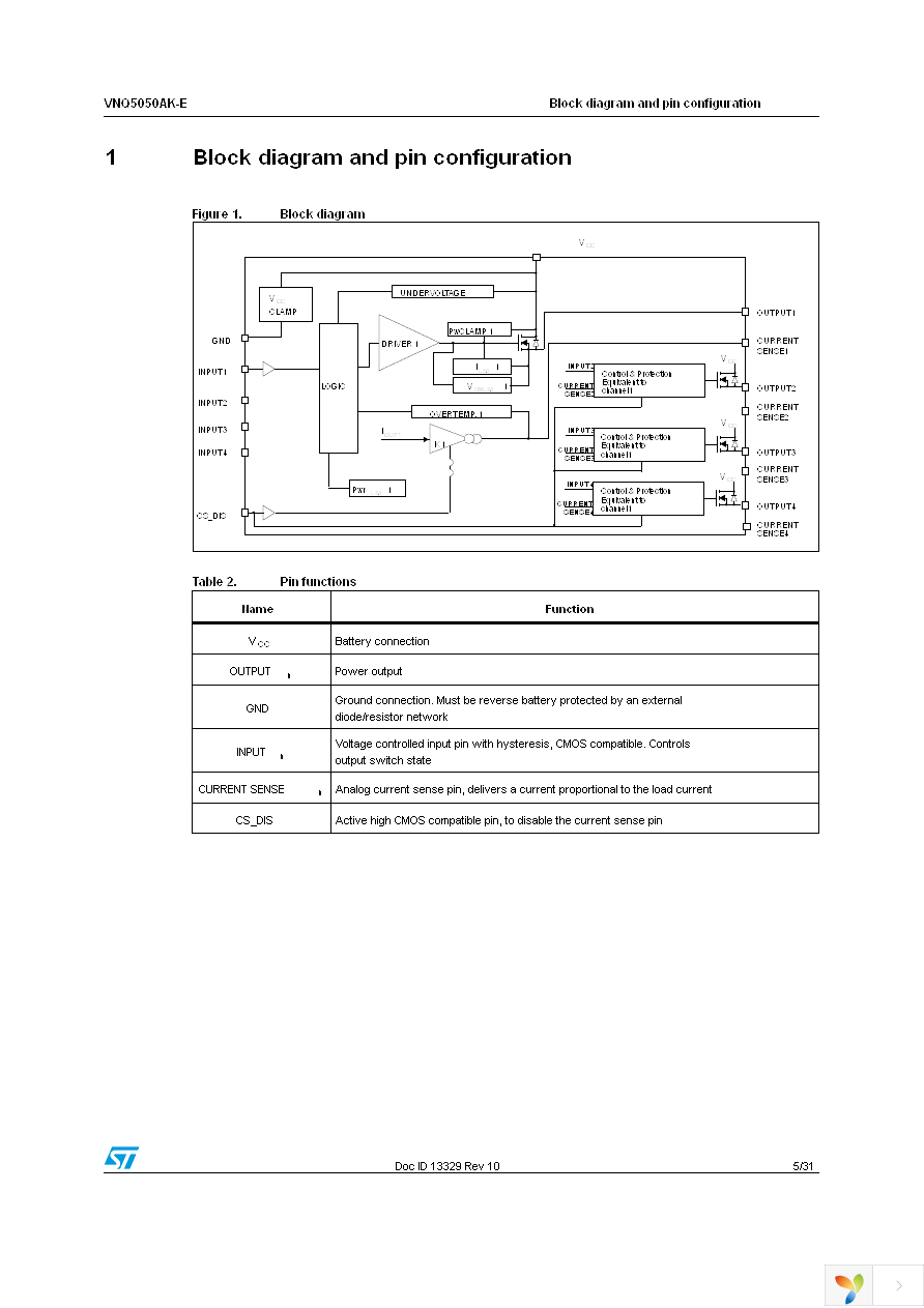 VNQ5050AKTR-E Page 5