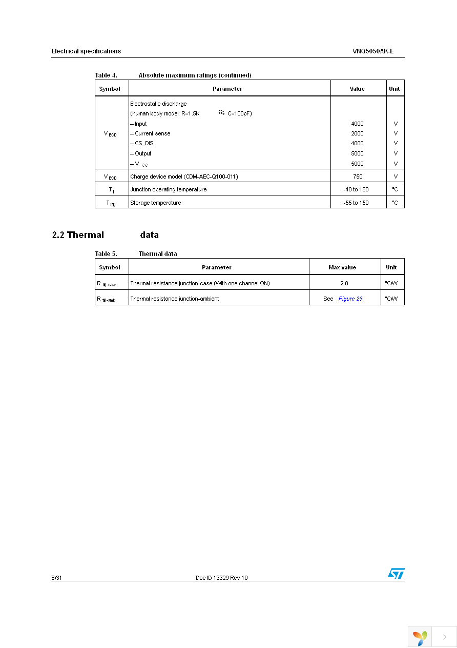 VNQ5050AKTR-E Page 8