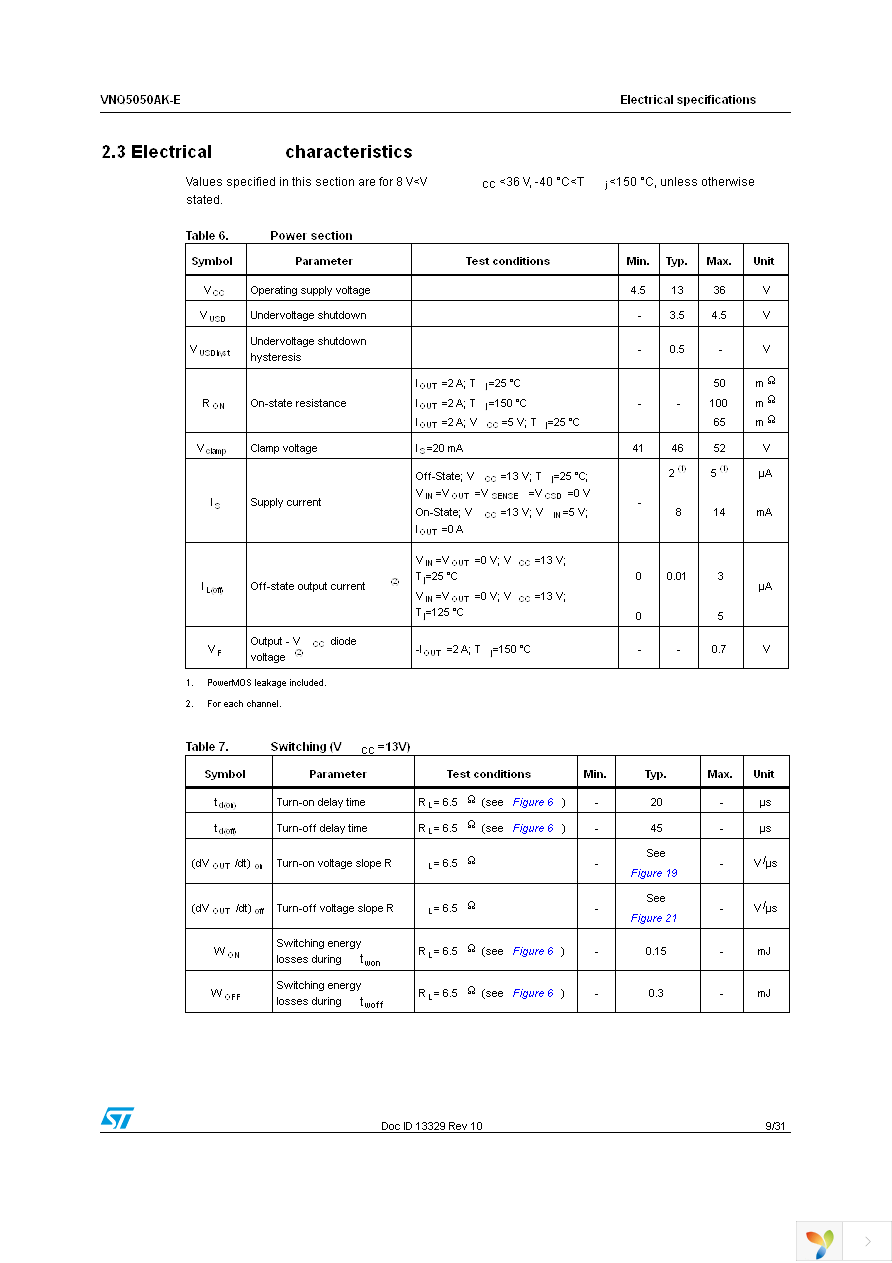 VNQ5050AKTR-E Page 9