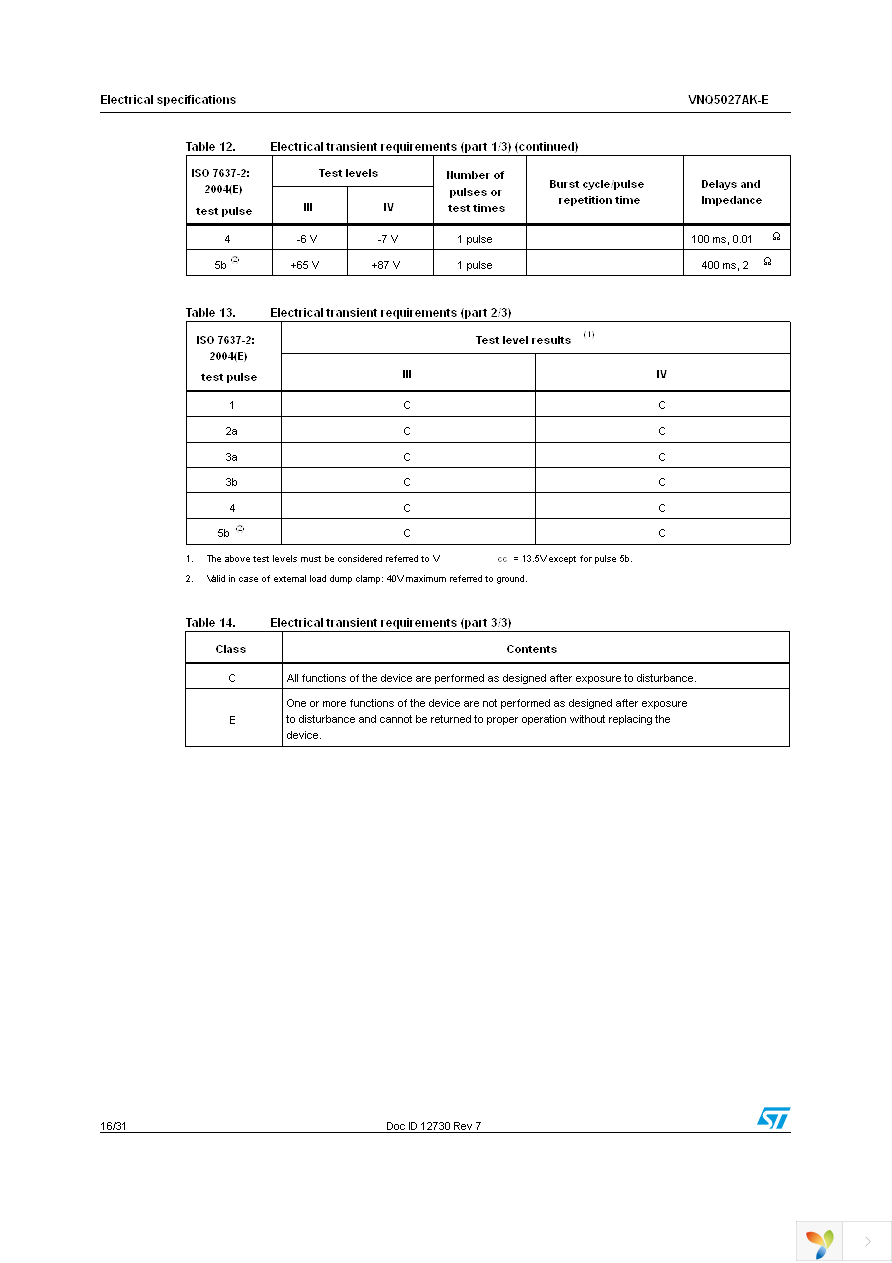 VNQ5027AKTR-E Page 16