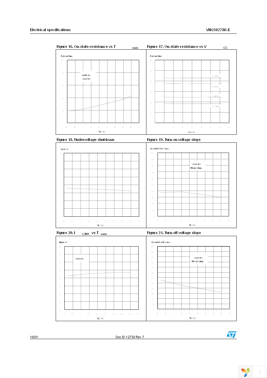 VNQ5027AKTR-E Page 18