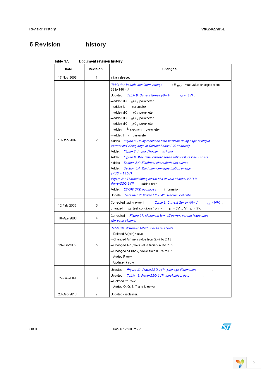 VNQ5027AKTR-E Page 30