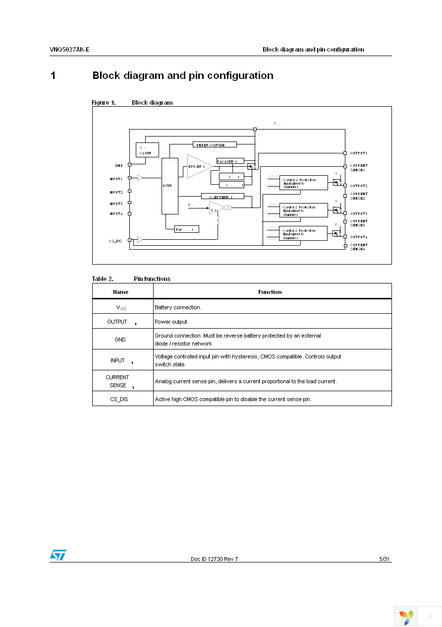 VNQ5027AKTR-E Page 5