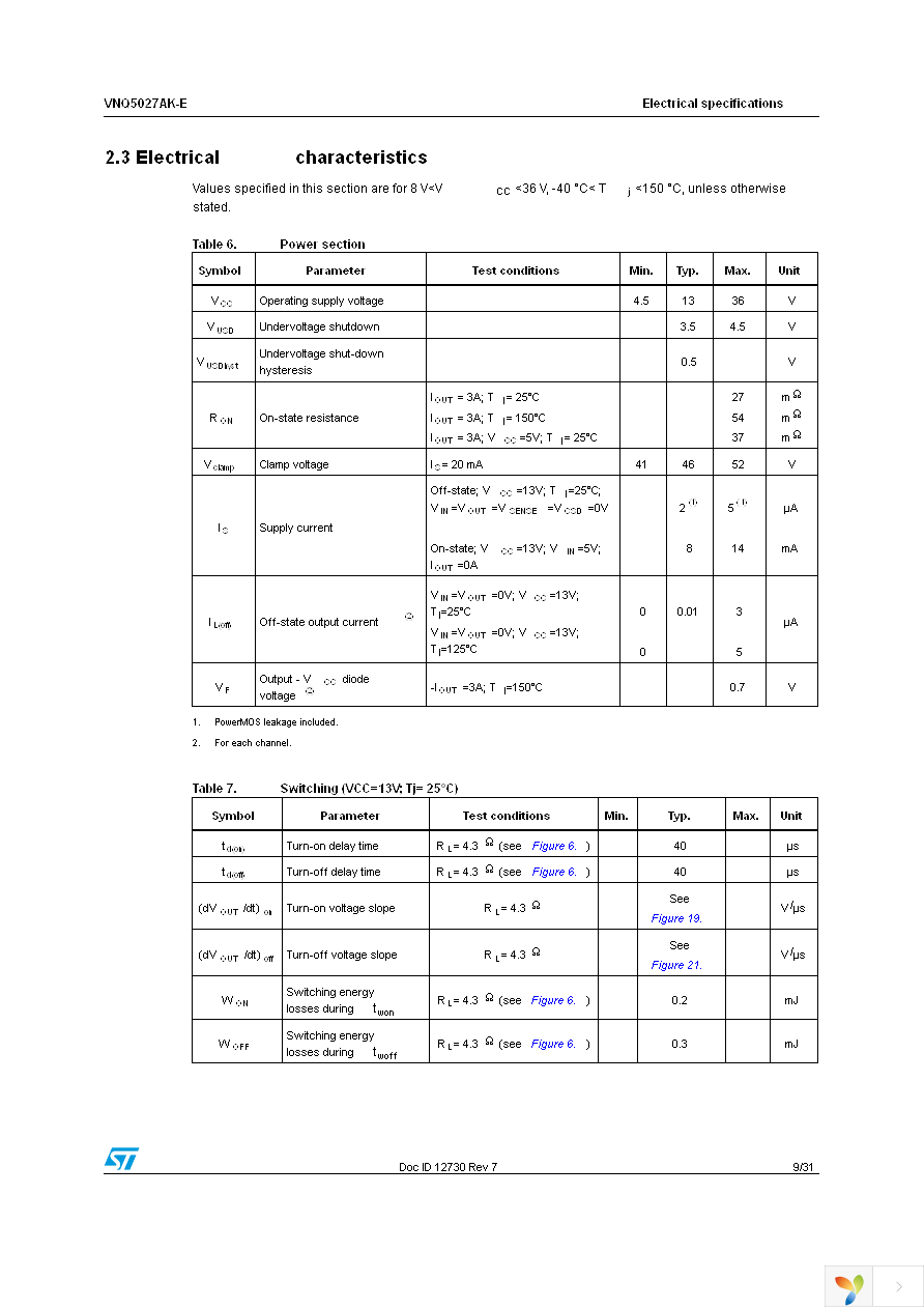 VNQ5027AKTR-E Page 9