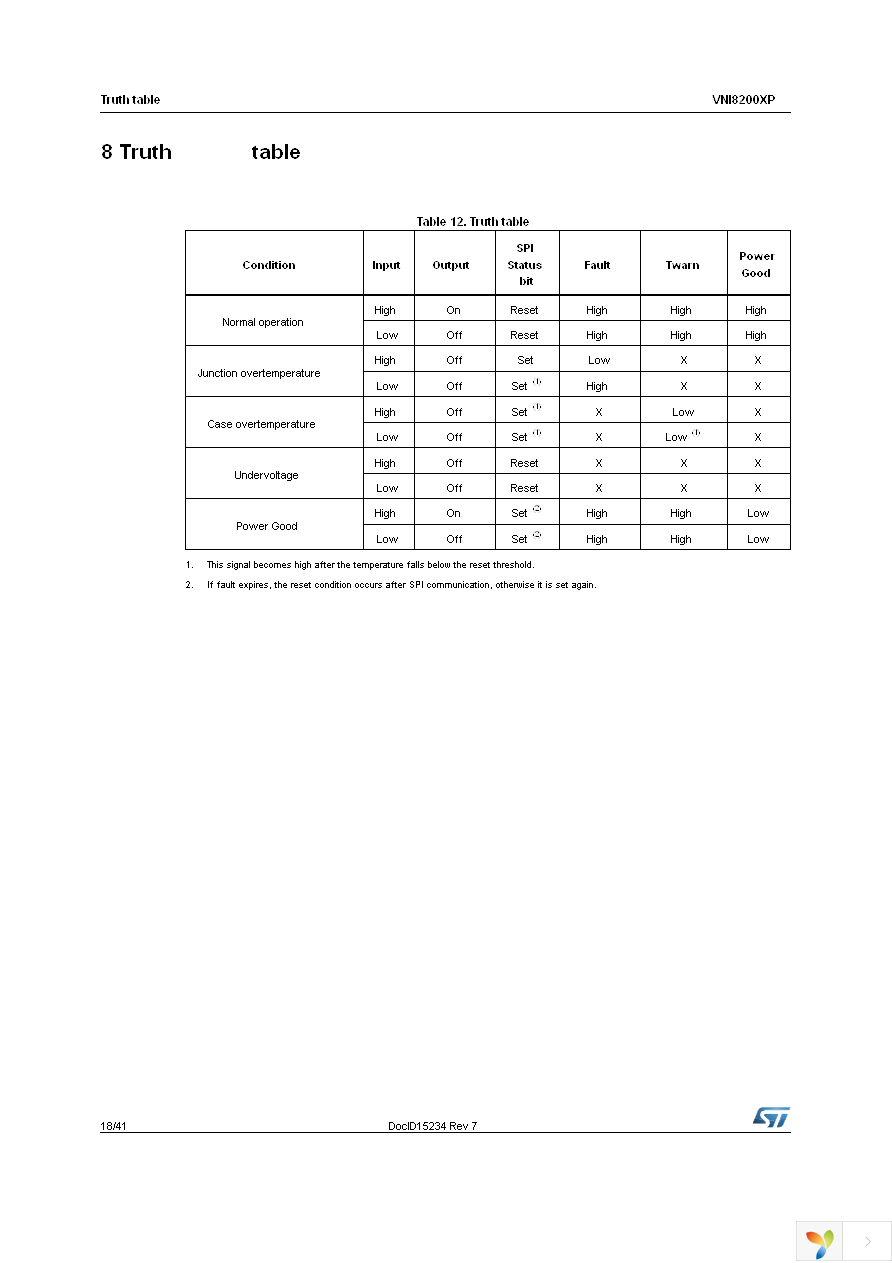 VNI8200XPTR Page 18