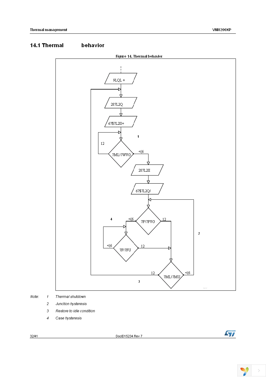 VNI8200XPTR Page 32