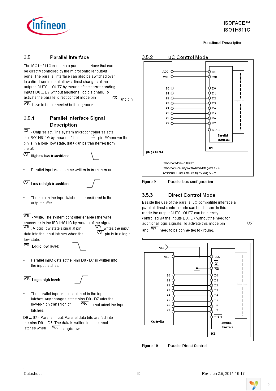ISO1H811G Page 10