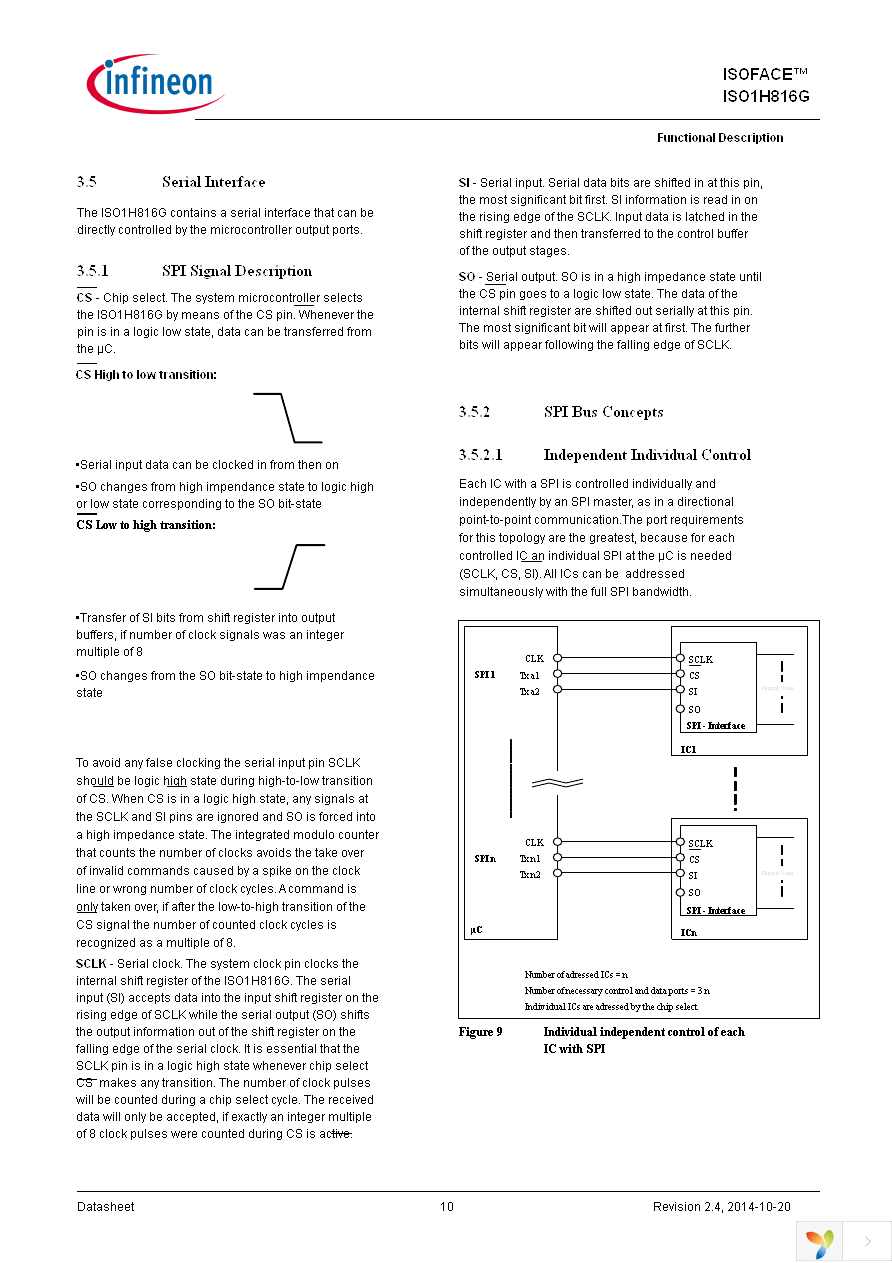 ISO1H816G Page 10