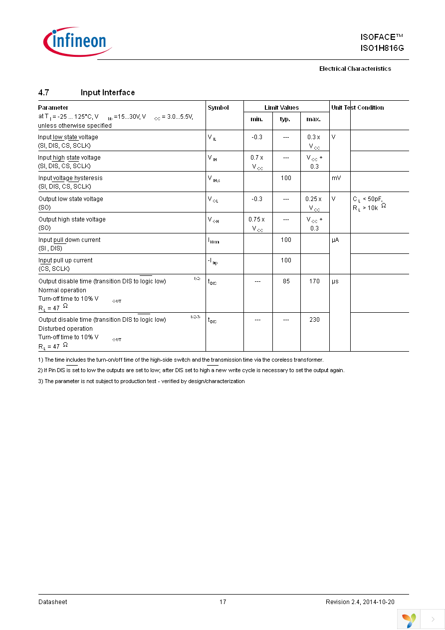 ISO1H816G Page 17