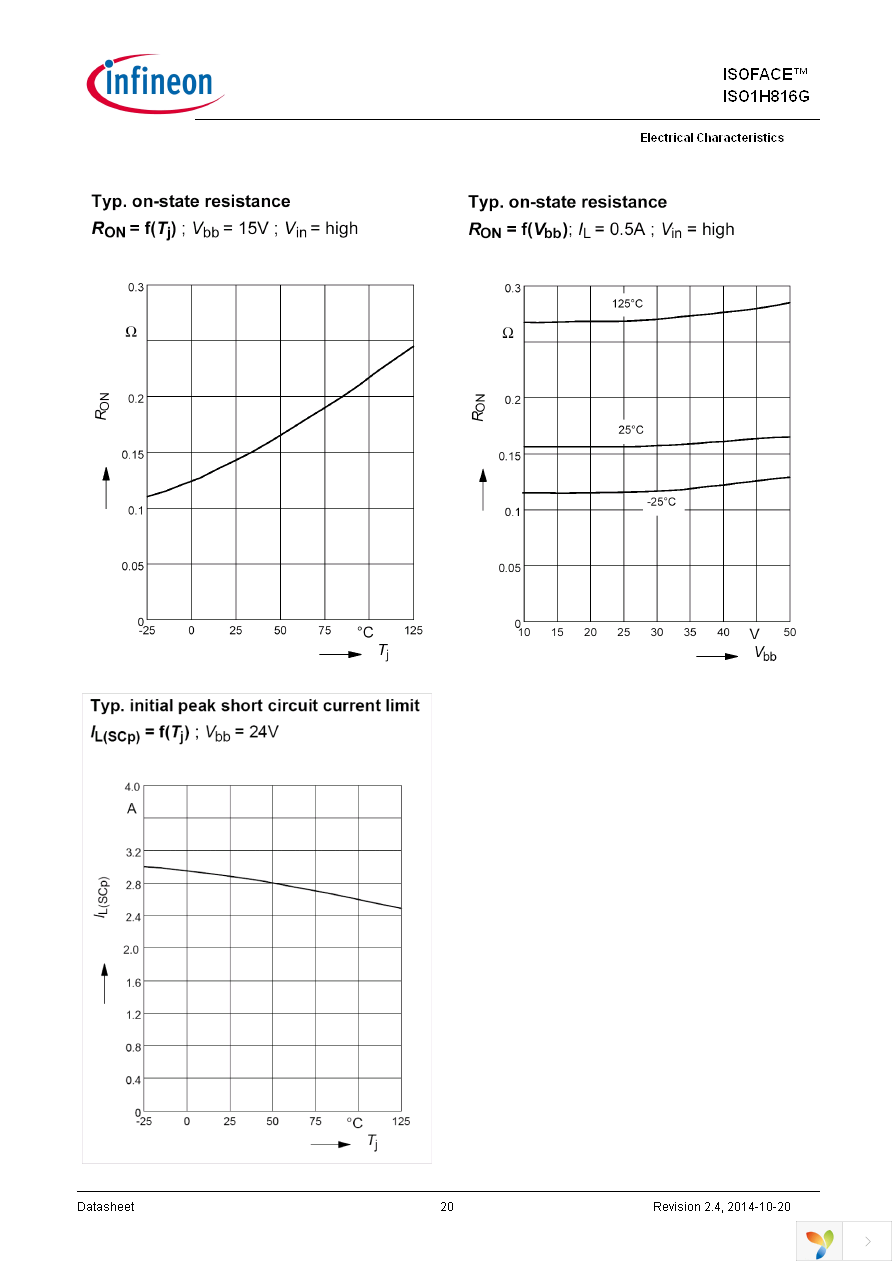 ISO1H816G Page 20