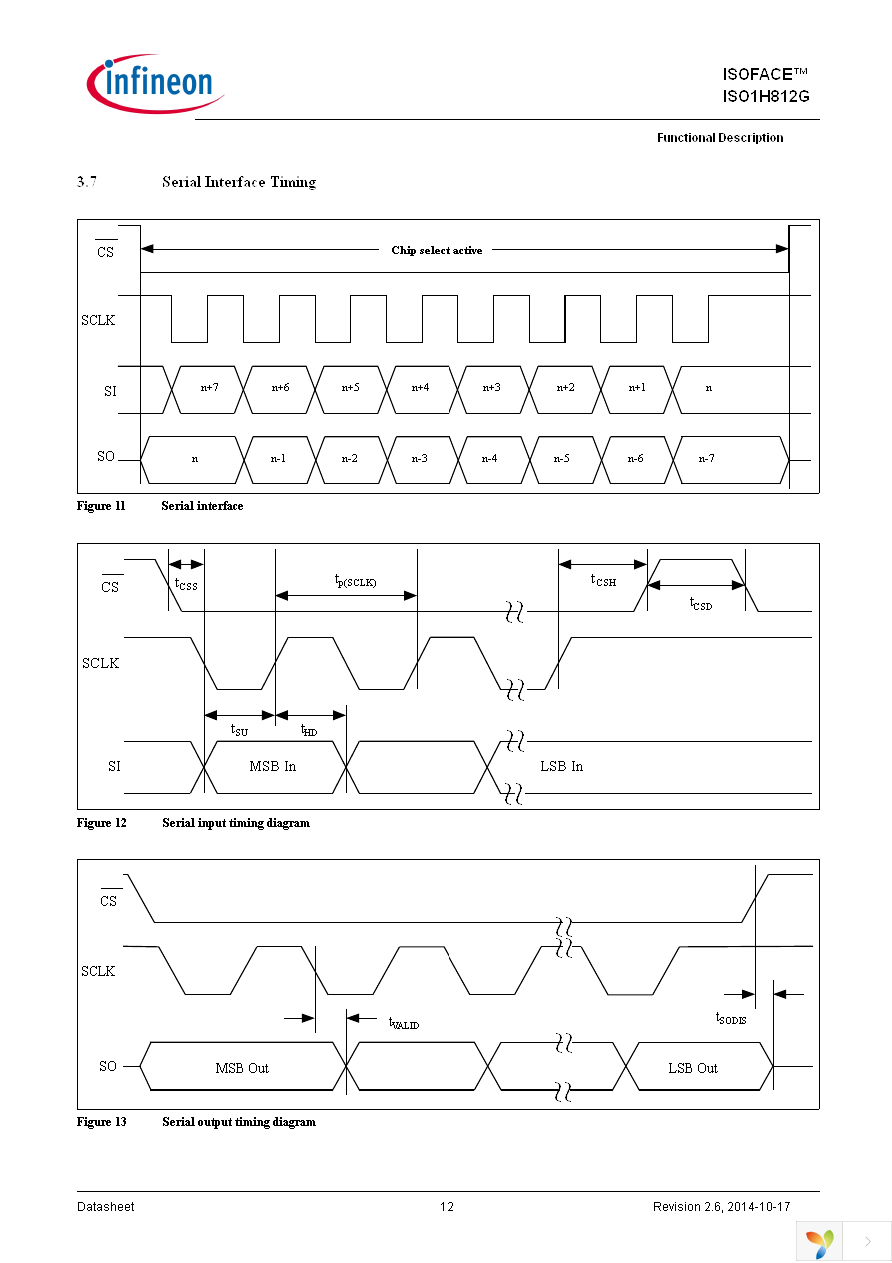 ISO1H812G Page 12