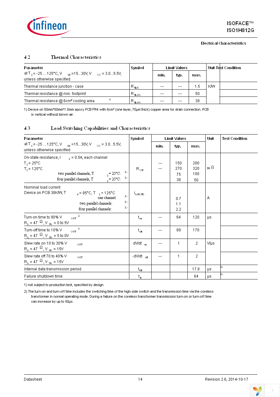 ISO1H812G Page 14