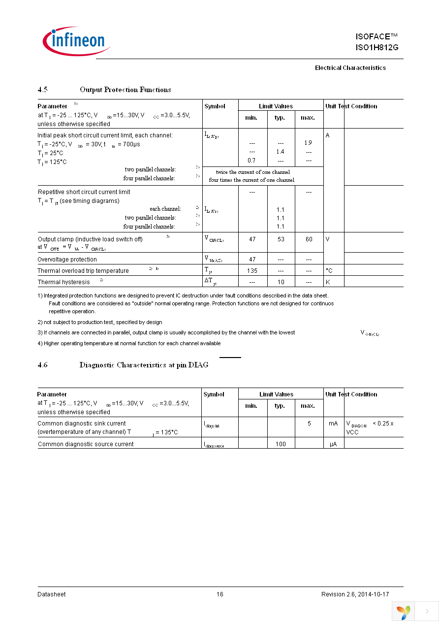 ISO1H812G Page 16