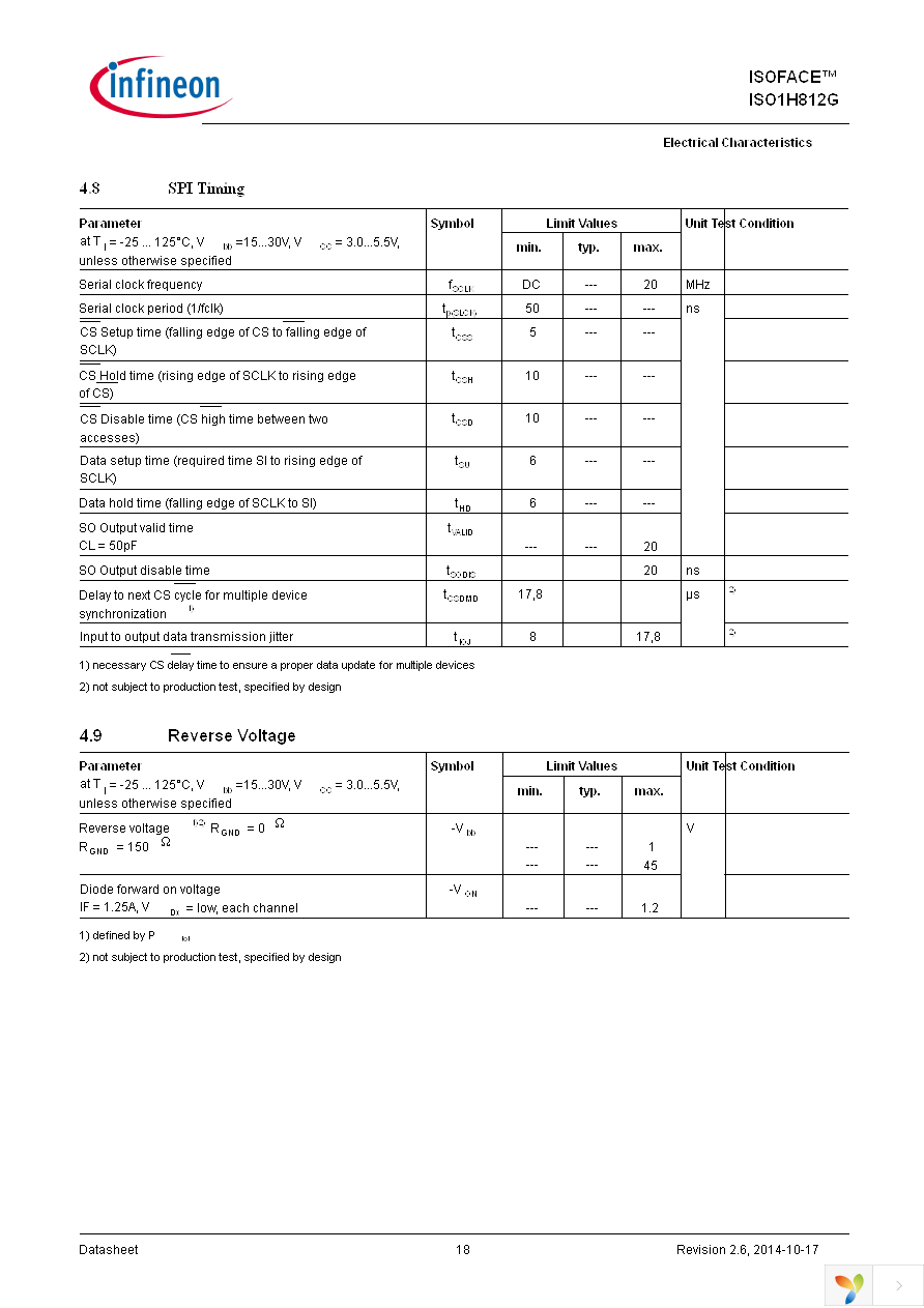 ISO1H812G Page 18