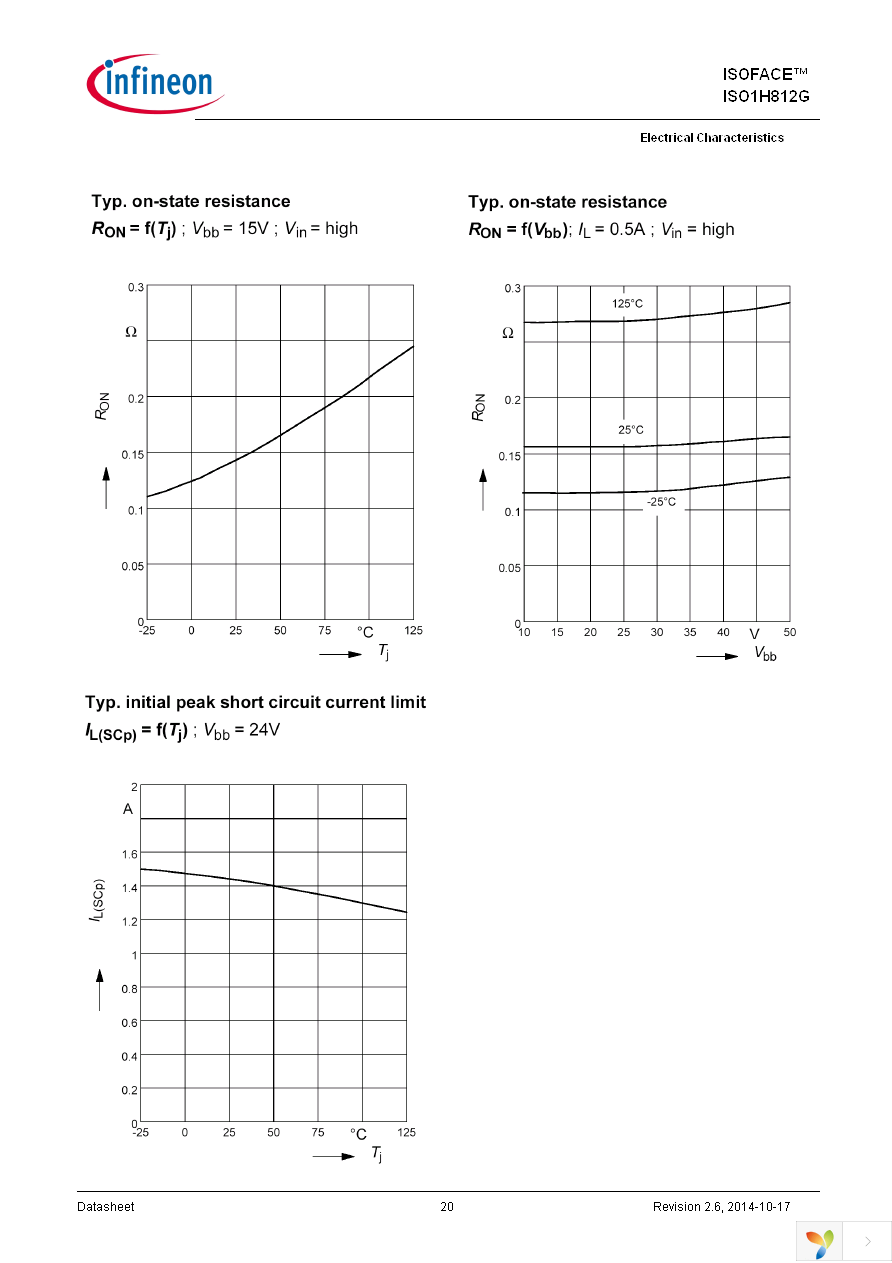 ISO1H812G Page 20