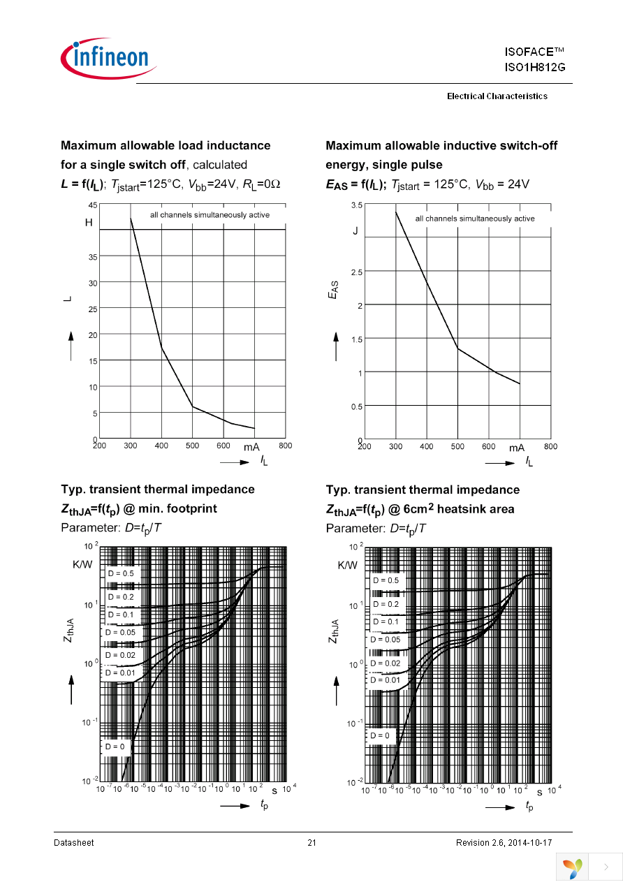 ISO1H812G Page 21