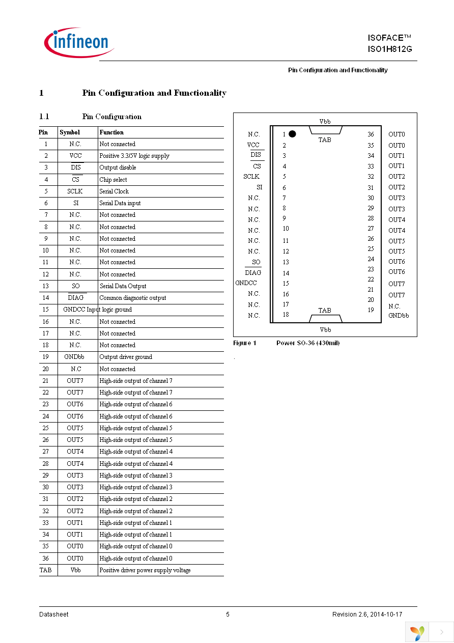 ISO1H812G Page 5