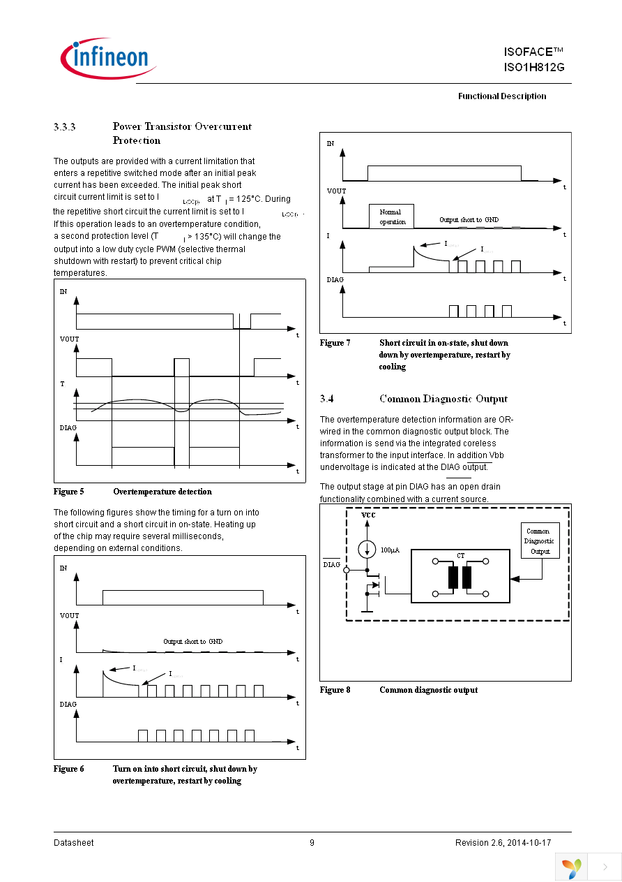 ISO1H812G Page 9