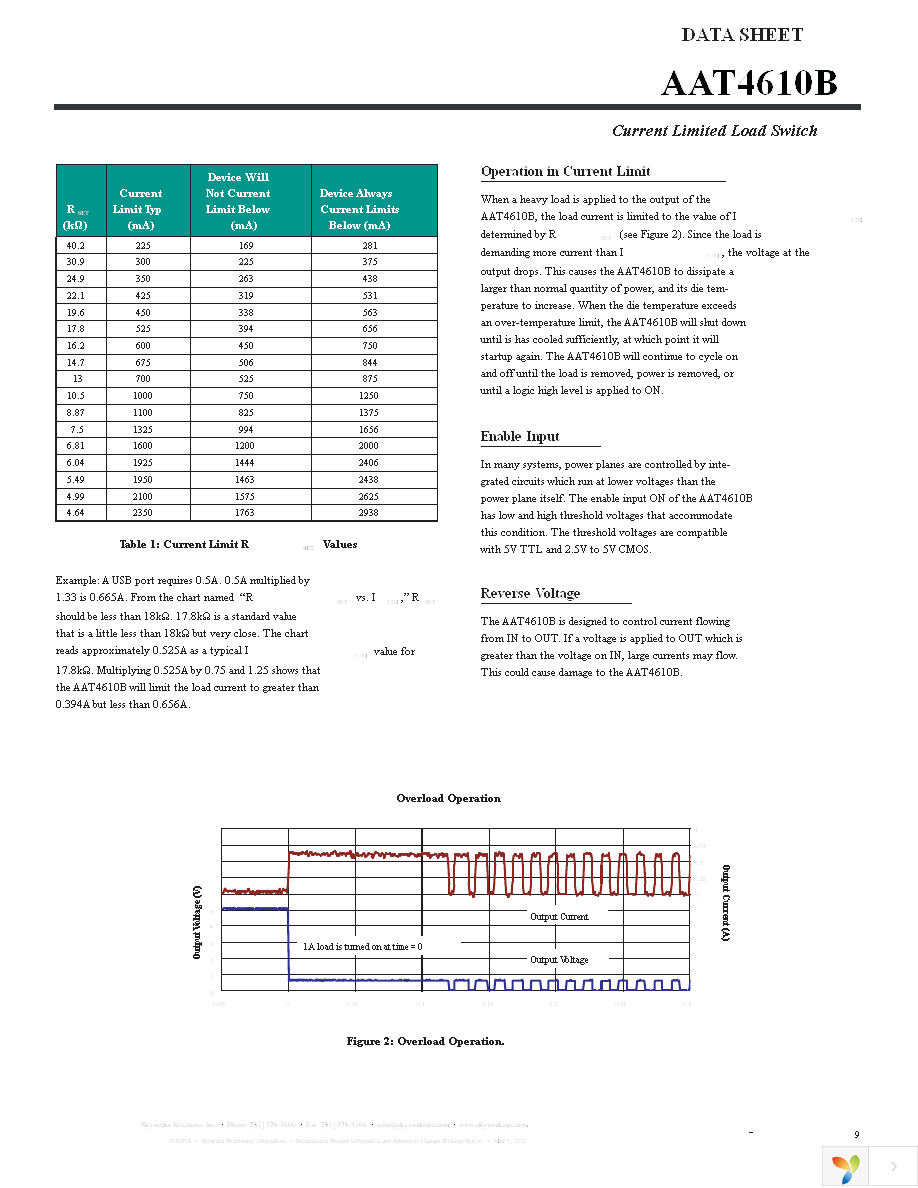 AAT4610BIGV-1-T1 Page 9