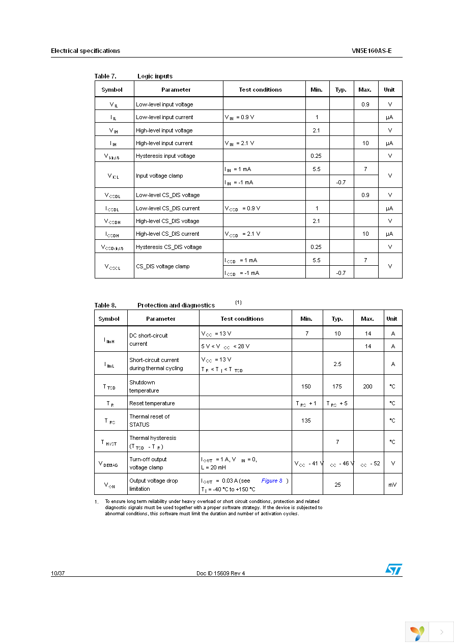 VN5E160ASTR-E Page 10