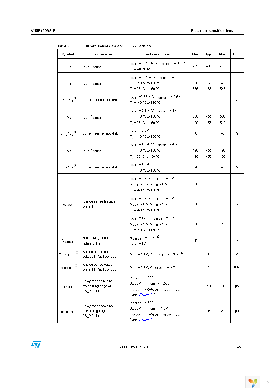 VN5E160ASTR-E Page 11