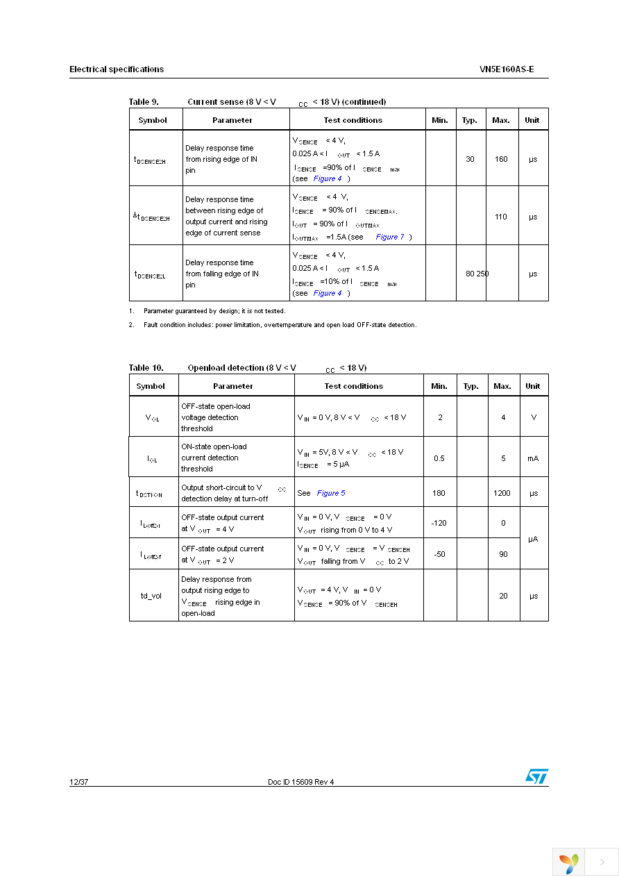 VN5E160ASTR-E Page 12