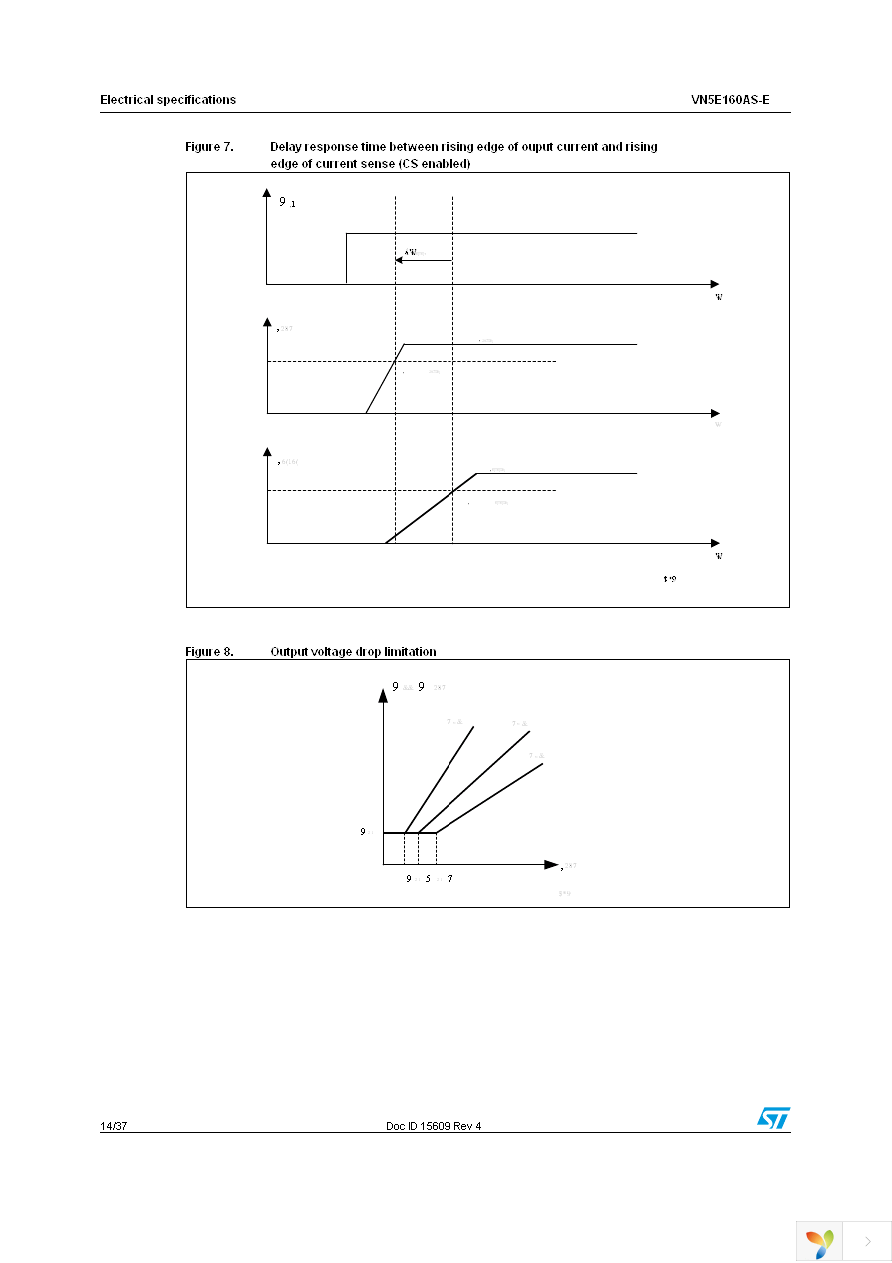 VN5E160ASTR-E Page 14