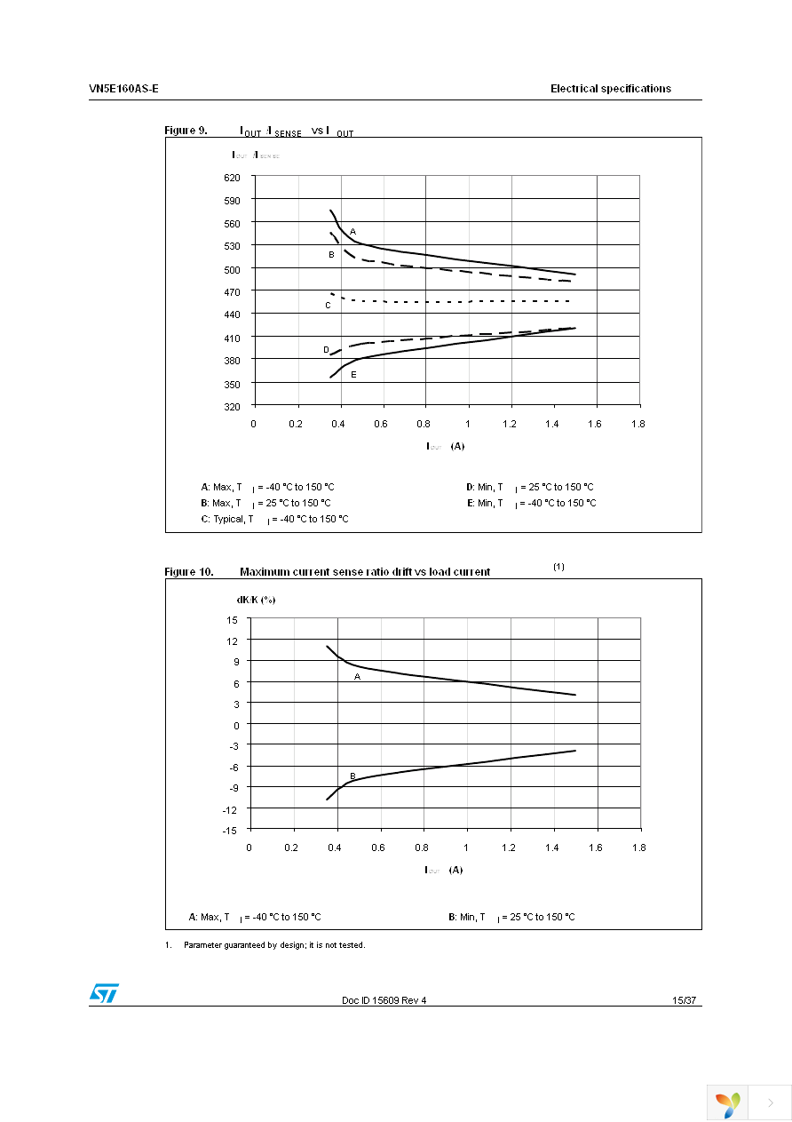 VN5E160ASTR-E Page 15