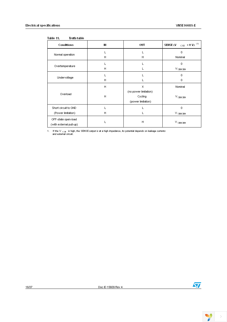 VN5E160ASTR-E Page 16