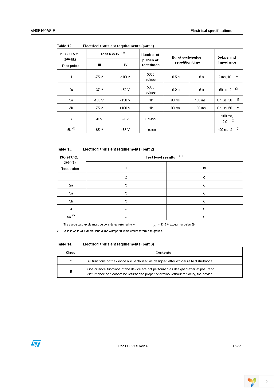 VN5E160ASTR-E Page 17