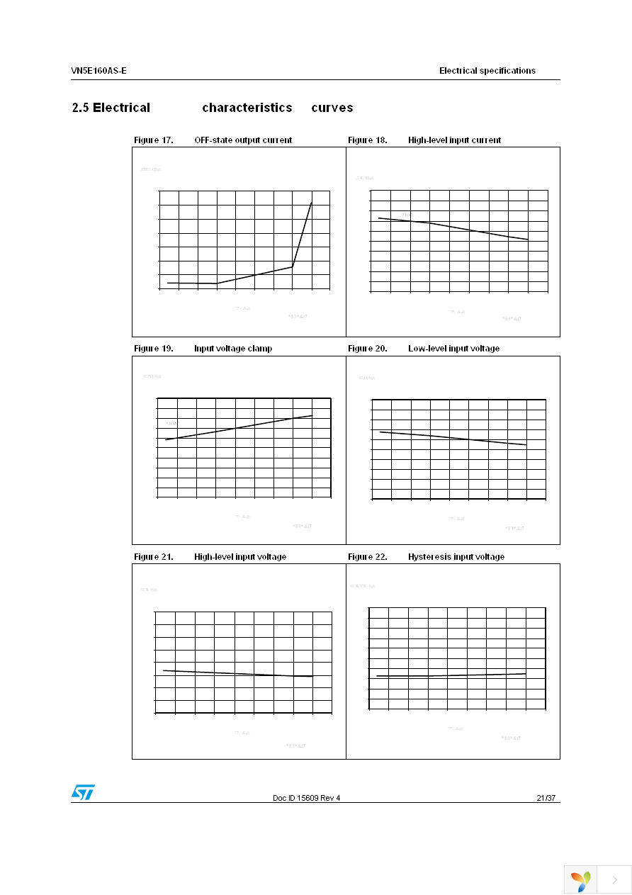 VN5E160ASTR-E Page 21