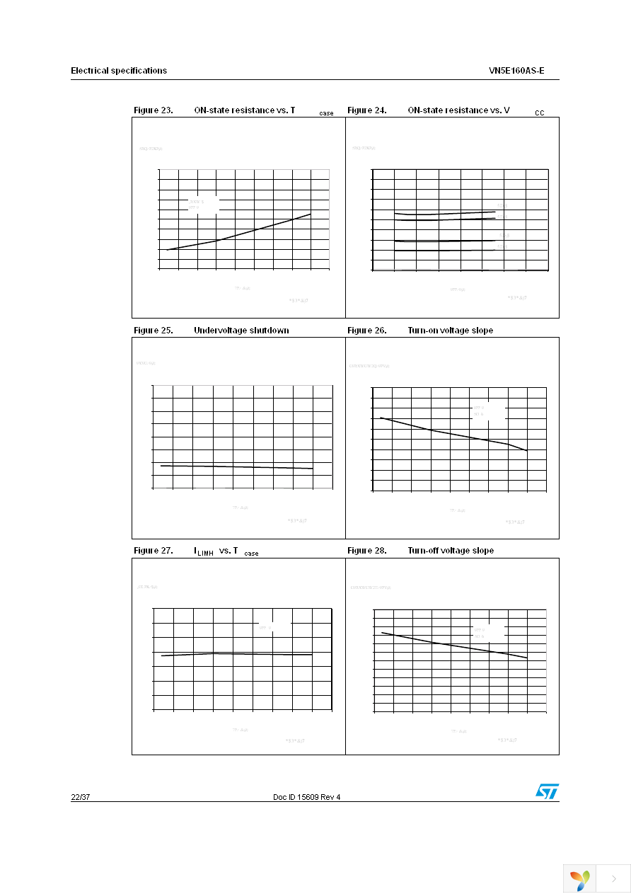 VN5E160ASTR-E Page 22